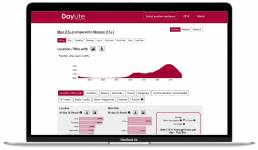 View of the Daylite dashboard by Tekja showing when people are at the pub over time