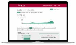 View of the Daylite dashboard by Tekja showing mood over time
