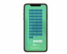 An image of a mobile screen containing a visualisation representing 93% of students